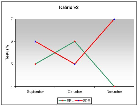 Käärid - Rahvaliit vs. Sotsiaaldemokraatlik erakond