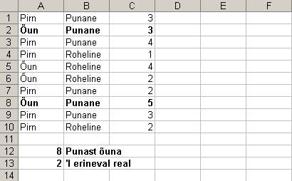 Excelis mitme tingimuse järgi summeerimine ja loendamine