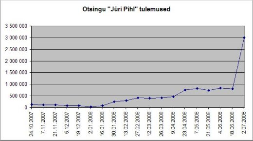 Jüri Pihl