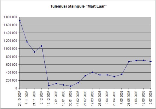 Otsing: Mart Laar