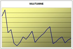 Muutumine