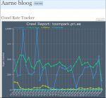 Crawl Rate Tracker