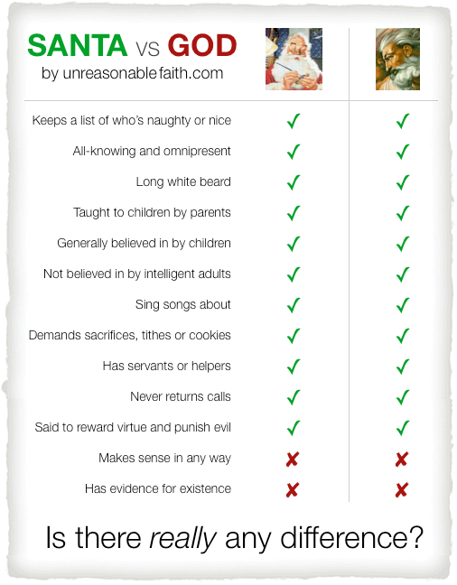 Jõuluvana vs. jumal