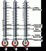 Temperatuurid