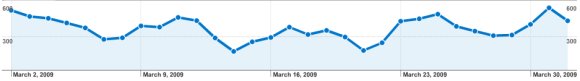 Google Analytics: Kõik külastajad