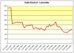 Kalle Klandorf - Lasnamäe