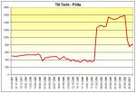 Tiite Terik - Pirita