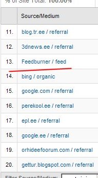 FeedBurner statistika