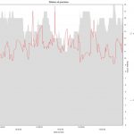 GNSS satelliidid 02.02.2010