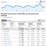 Google Analytics külastused