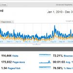 Google Analytics andmed